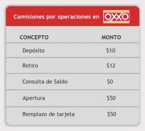 Saldazo oxxo. ¿Es recomendable?