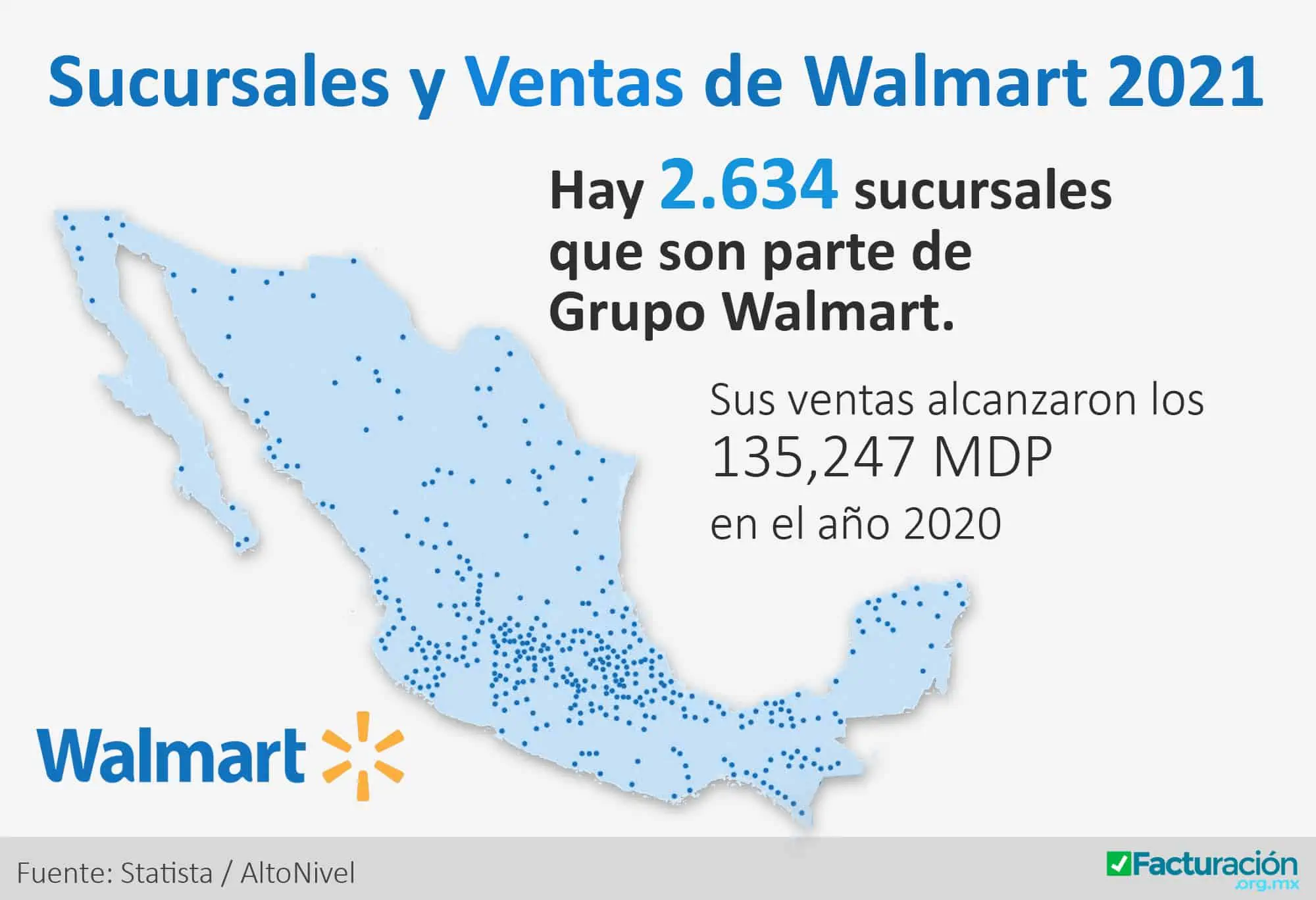 Walmart Buen Fin (El Fin Irresistible) Fechas y Promociones