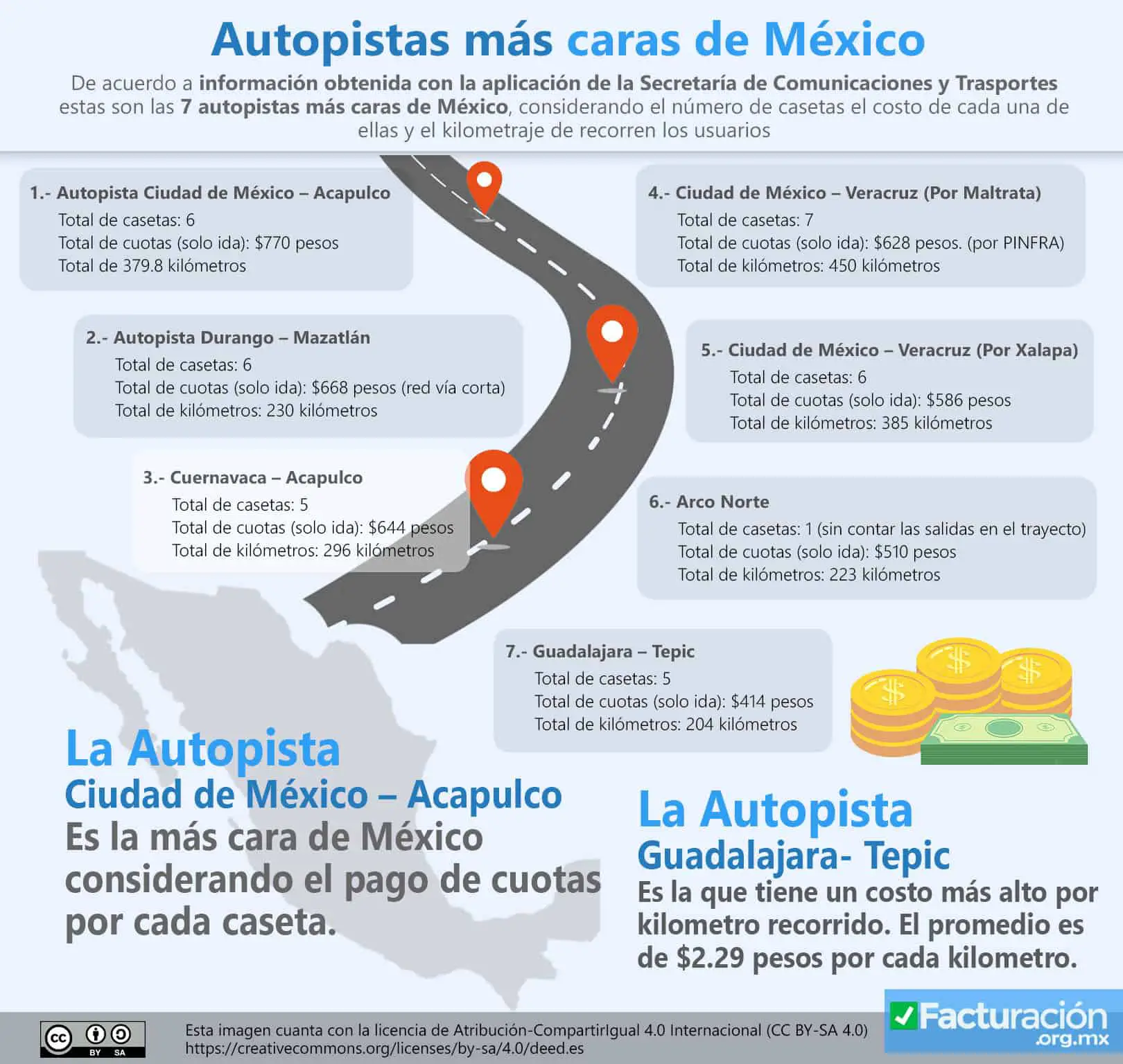 Autopistas más caras de México