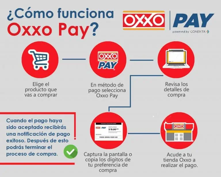 ¿qué Es Oxxo Pay Y Cómo Funciona