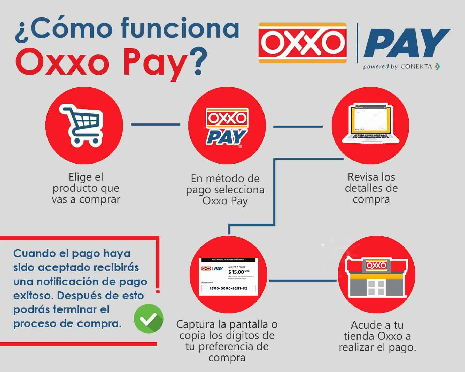 Cómo funciona Oxxo Pay