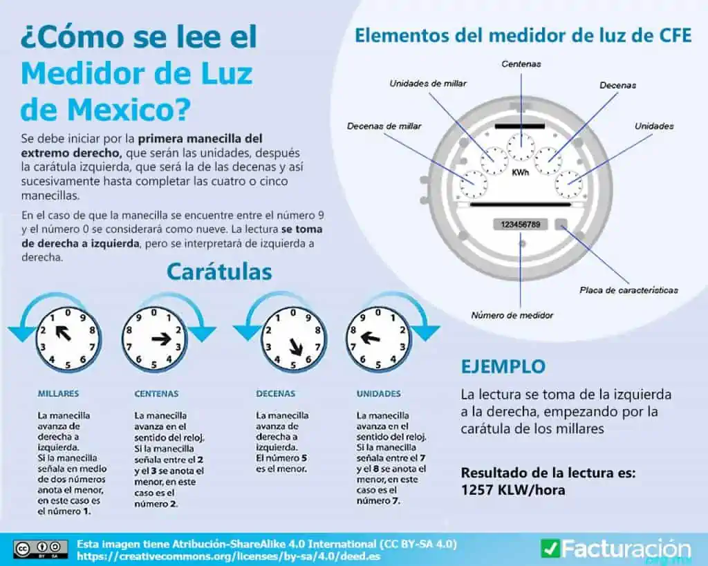 como se lee el medidor de luz en México