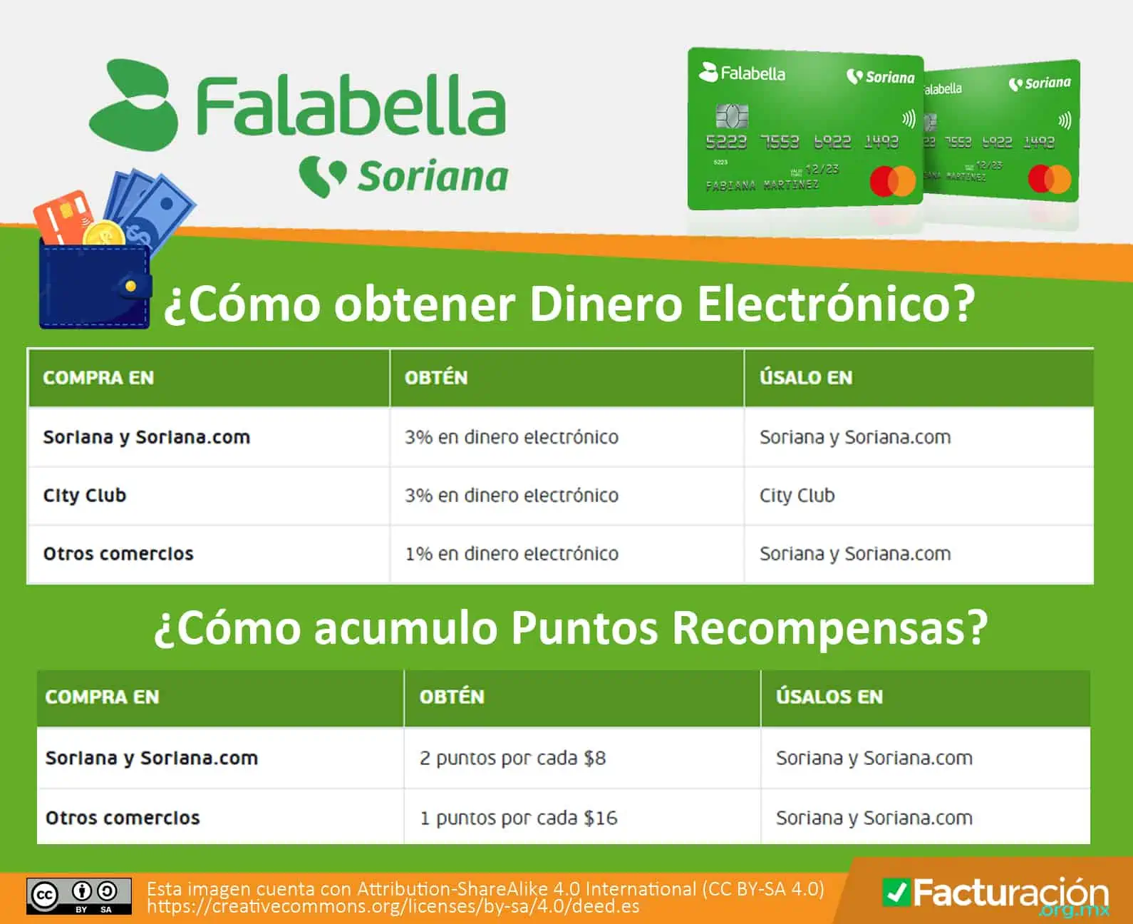 Tarjeta Falabella Soriana. Cómo obtener dinero electrónico. Cómo acumulo puntos recompensas