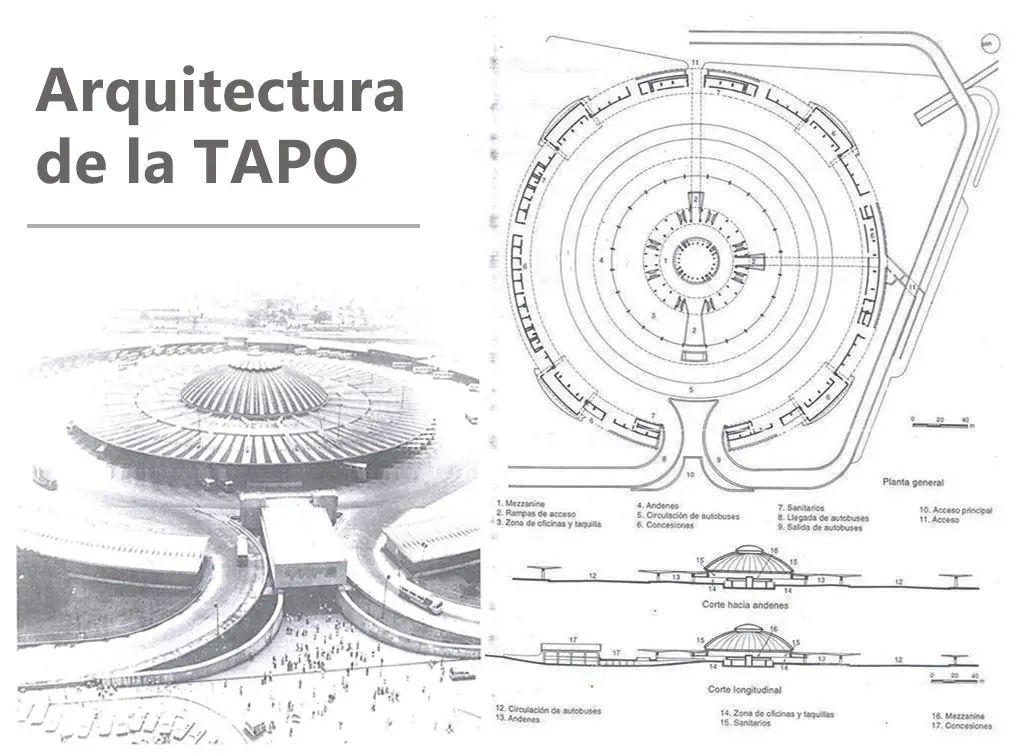 Arquitectura de la TAPO