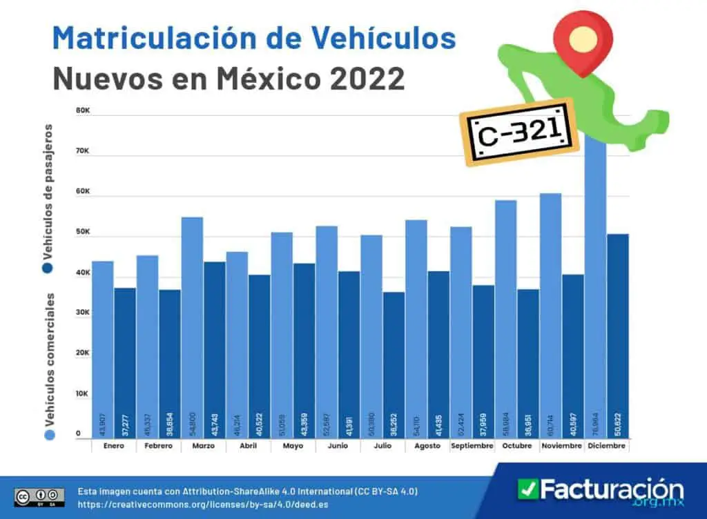 Matriculación de autos en México