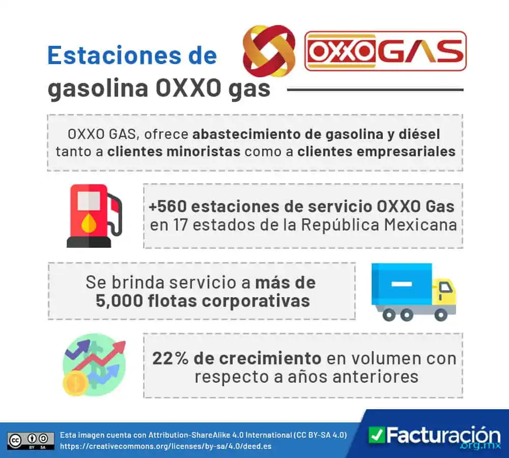 Estaciones de OXXO Gas