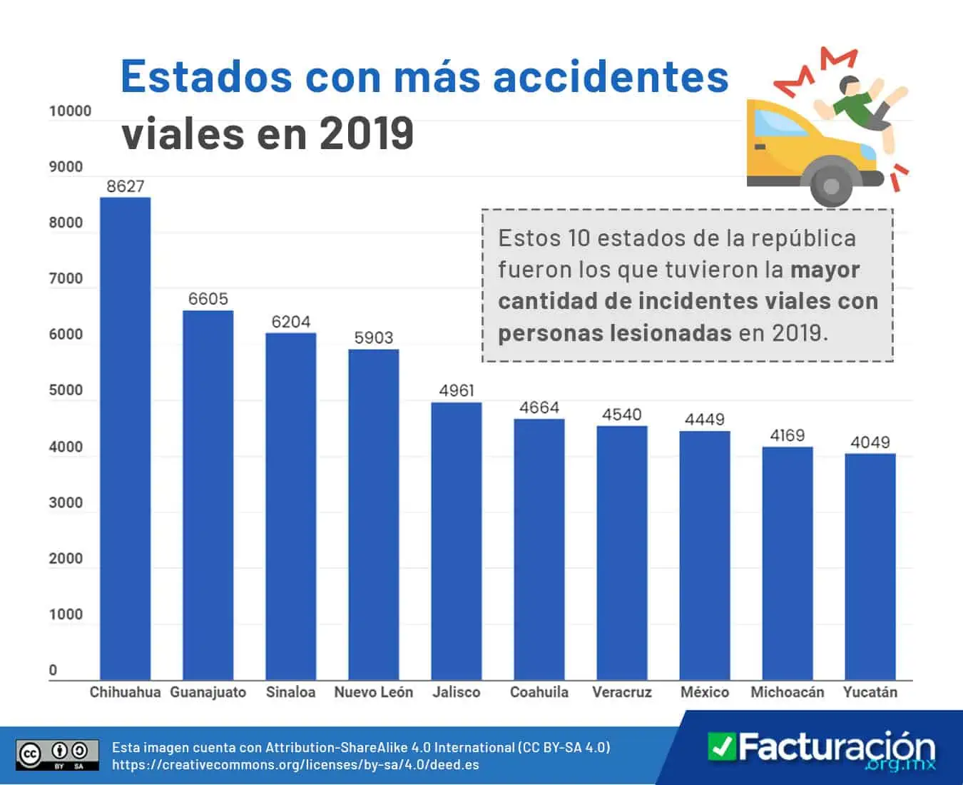 Estados con más accidentes viales en 2019