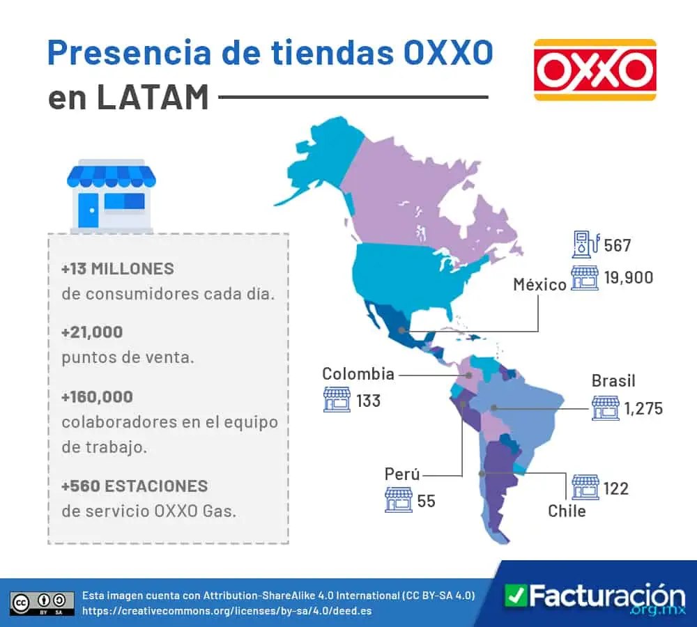 Presencia de tiendas Oxxo en LATAM