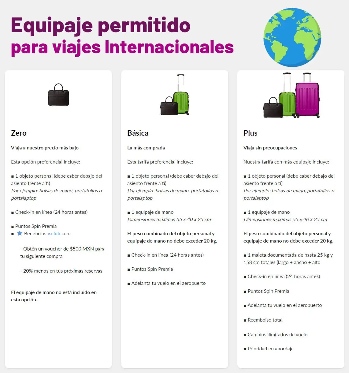 Equipaje de mano Volaris. Clave para Check in sin Problemas