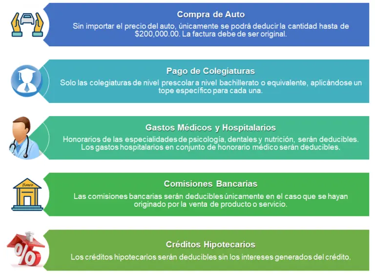 Deducciones Autorizadas para Personas Morales 2026