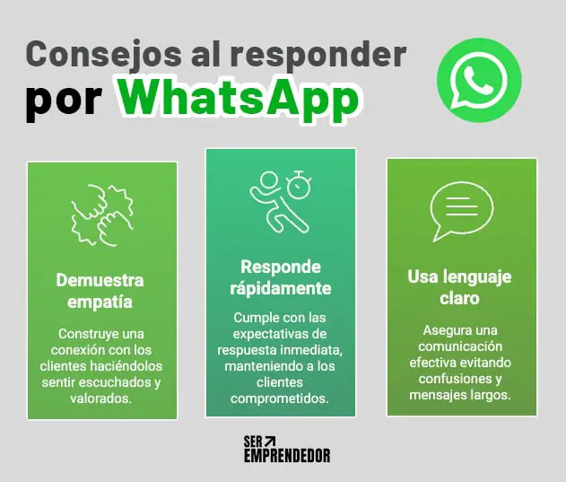 Consejos al responder por whatsapp