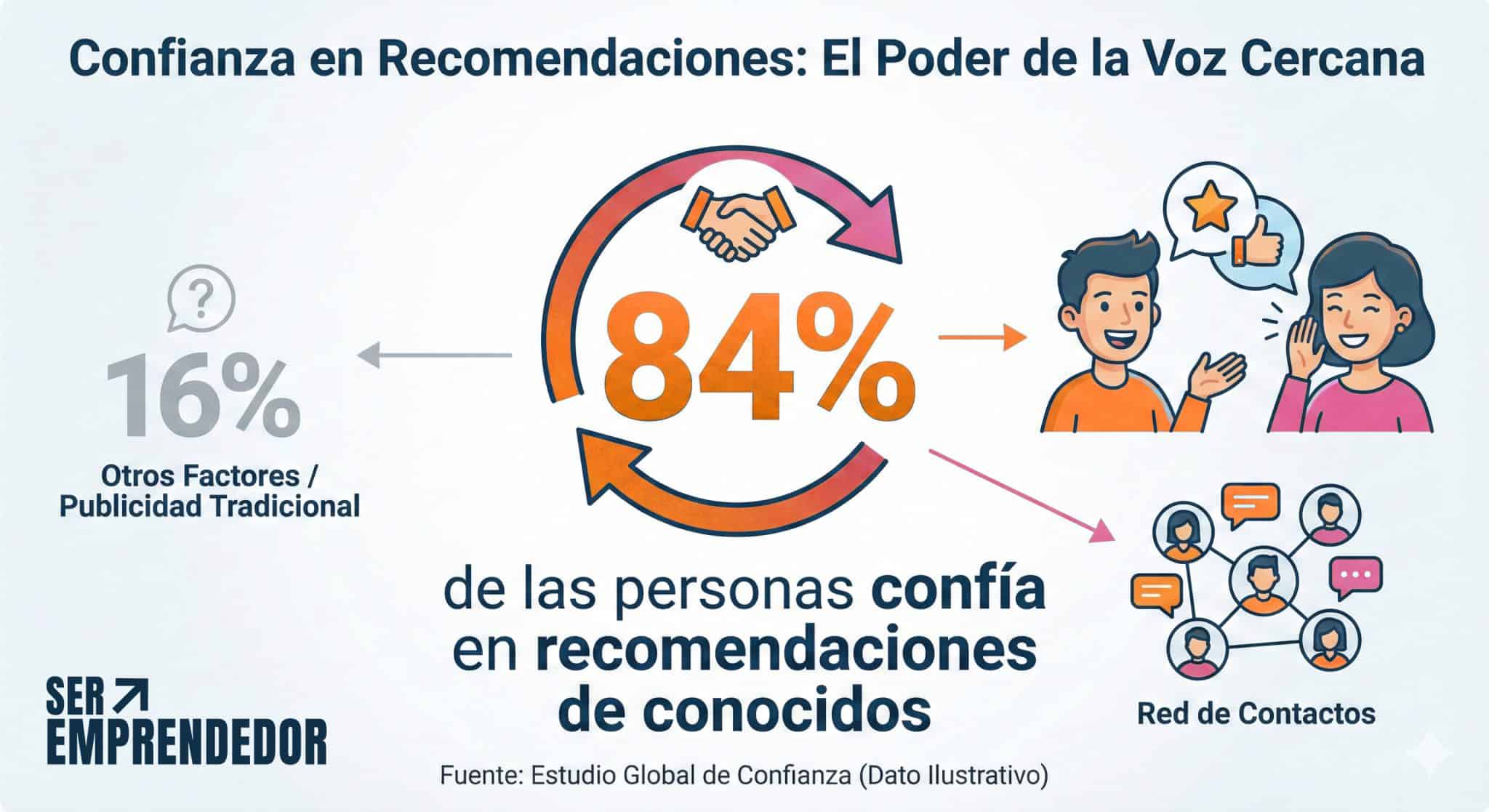 Formas de Conseguir tus Primeros 100 Clientes desde Cero