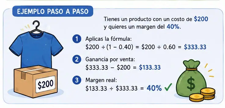 Como calcular el precio de venta Como calcular el precio de venta