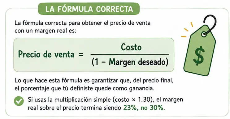 Calculadora de precio de venta Calculadora de precio de venta
