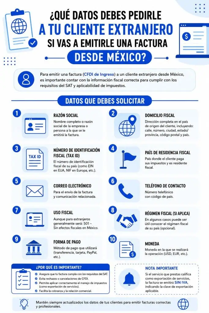 Datos necesarios para facturación internacional