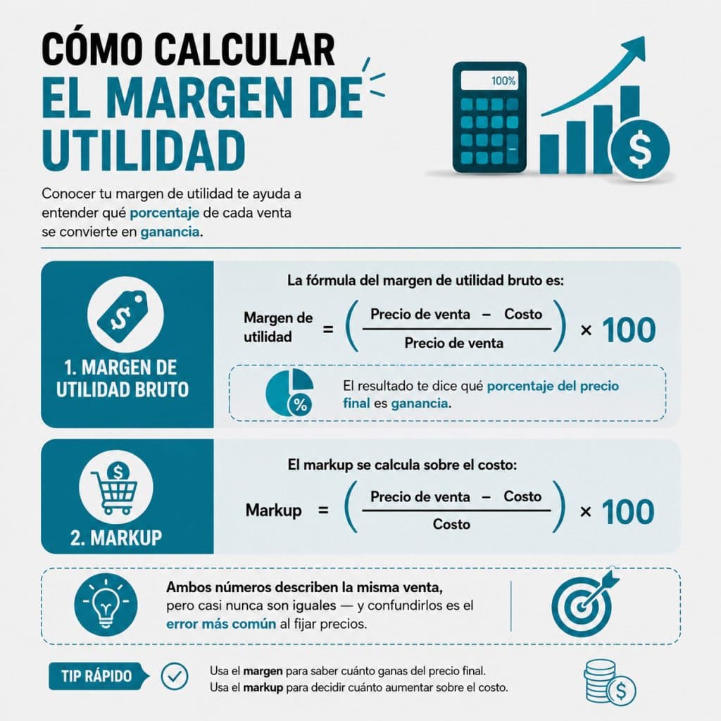 Cómo calcular el margen de utilidad Cómo calcular el margen de utilidad